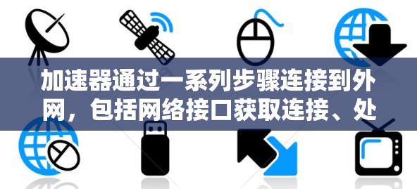 加速器通过一系列步骤连接到外网，包括网络接口获取连接、处理网络请求、配置参数并进行安全措施。以下是详细解释