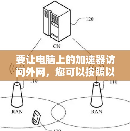要让电脑上的加速器访问外网，您可以按照以下步骤操作
