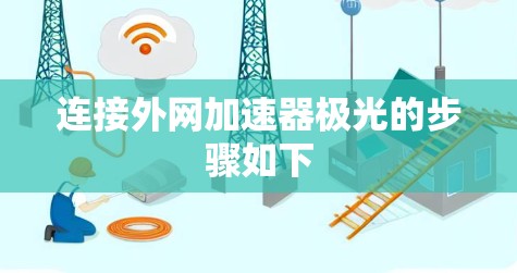 连接外网加速器极光的步骤如下