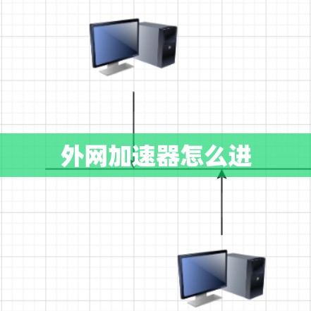 外网加速器怎么进