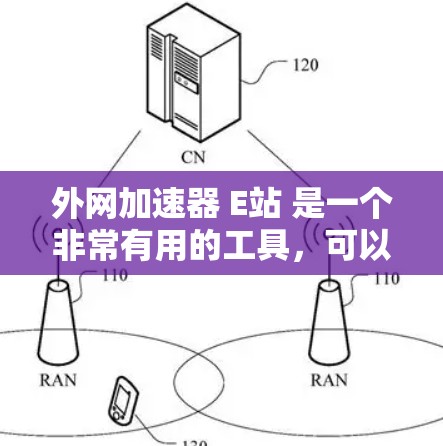 外网加速器 E站 是一个非常有用的工具，可以帮助用户更快地下载到外网提供的资源。以下是一些使用外网加速器 E站 的步骤和方法，帮助你轻松使用 E站 来加速下载外网资源