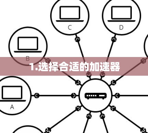 1.选择合适的加速器