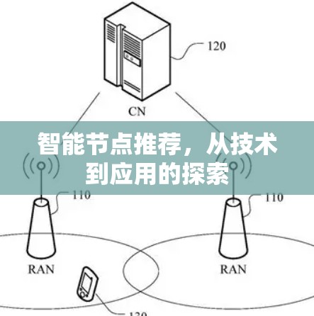 智能节点推荐，从技术到应用的探索