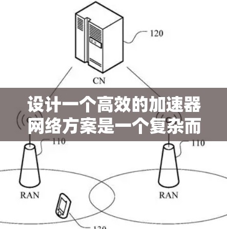 设计一个高效的加速器网络方案是一个复杂而重要的任务，涉及硬件、软件、网络和管理等多个方面。以下是一个详细的设计和实施步骤指南
