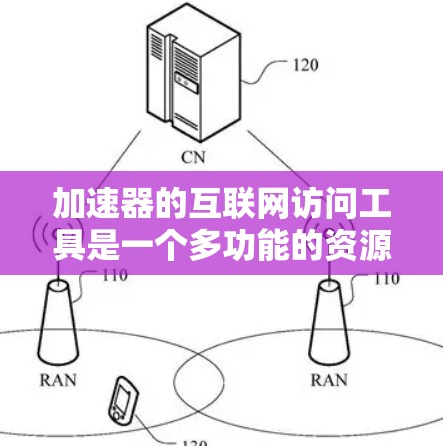 加速器的互联网访问工具是一个多功能的资源，帮助用户在互联网上更快、更高效地访问网页，提升用户体验。以下是对加速器工具的详细分析和总结