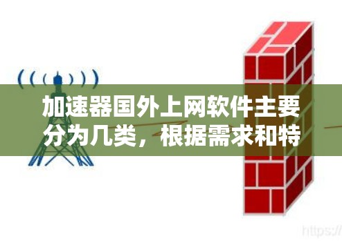 加速器国外上网软件主要分为几类，根据需求和特性不同，常见的有以下几种