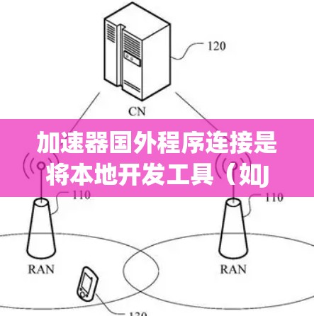 加速器国外程序连接是将本地开发工具（如Jenkins、Git等）与来自国外的程序或系统连接，以加速开发、测试或协作的工具。以下是关于加速器国外程序连接的详细步骤和解释