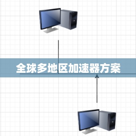 全球多地区加速器方案