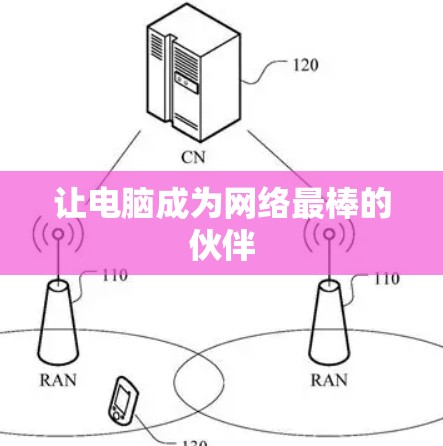 让电脑成为网络最棒的伙伴
