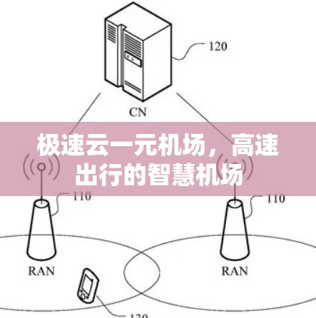 极速云一元机场，高速出行的智慧机场