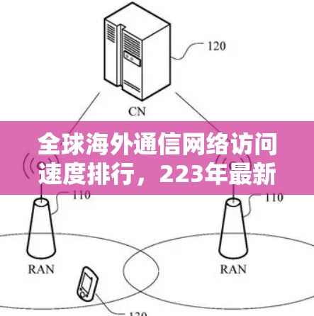 全球海外通信网络访问速度排行，223年最新数据