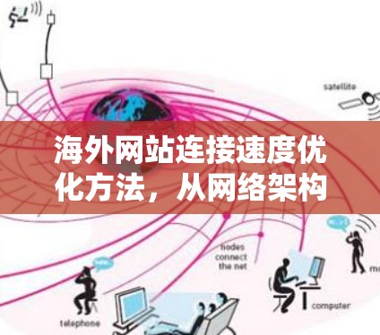 海外网站连接速度优化方法，从网络架构到技术实现