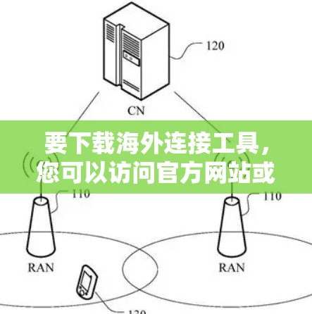 要下载海外连接工具，您可以访问官方网站或应用商店寻找相关的下载链接。以下是一些常见的海外连接工具及其下载链接