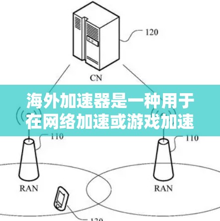 海外加速器是一种用于在网络加速或游戏加速的设备，通常包括高速连接、高带宽和无延迟的网络连接。以下是对海外加速器线路体验的详细分析