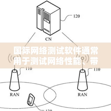 国际网络测试软件通常用于测试网络性能、带宽或数据传输速度。以下是一些常见的国际网络测试软件及其特点